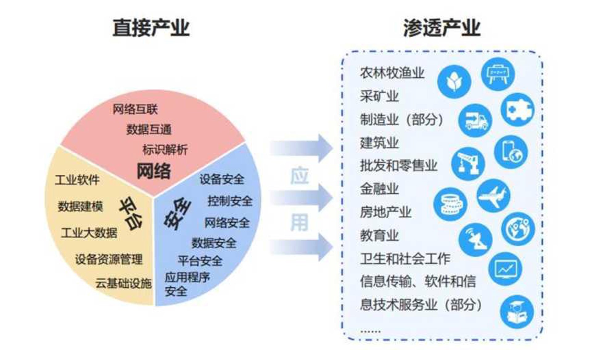 佑初网络科技